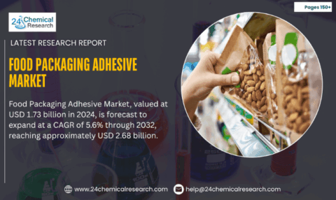 Food Packaging Adhesive Market to Reach USD 2.68 Billion by 2032 | Rising Demand for Sustainable Packaging and Food Safety Compliance Driving Growth